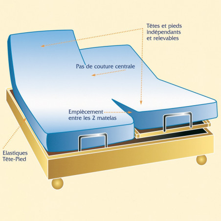 DRAP HOUSSE UNI Tête et Pied relevable coton - Tradilinge